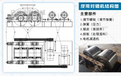 維護(hù)保養(yǎng)中小型對輥破碎機(jī)的皮帶有哪些注意事項(xiàng)？